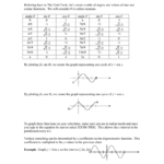 64 Graphing Sine And Cosine Functions With Graphing Sine And Cosine Functions Worksheet Answers