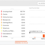 7 Budgeting Tools To Better Manage Your Money Intended For Personal Finance Chart Of Accounts