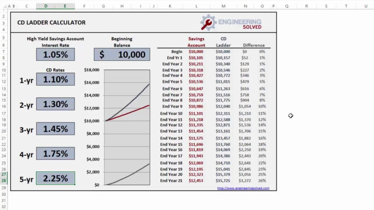 Cd Ladder Calculator Excel Spreadsheet excelguider com