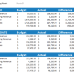 7  Free Small Business Budget Templates | Fundbox Blog Along With Joint Expenses Spreadsheet