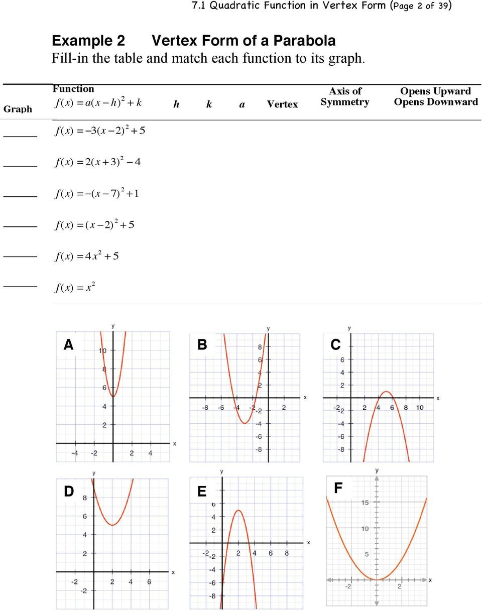 71 Graphs Of Quadratic Functions In Vertex Form  Pdf For Features Of Functions Worksheet Answer Key