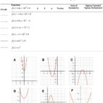 71 Graphs Of Quadratic Functions In Vertex Form  Pdf Regarding Characteristics Of Quadratic Functions Worksheet Answers