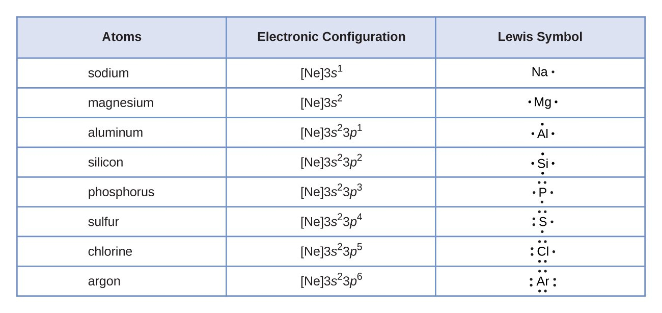 73 Lewis Symbols And Structures – Chemistry Or Chemistry Bonding Packet ...