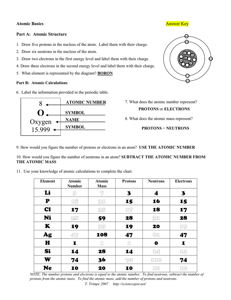 8 Oxygen 15999 In Atomic Basics Worksheet Answers