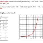 81 Exploring Exponential Models  Ppt Download Regarding Graphing Exponential Functions Worksheet Answers