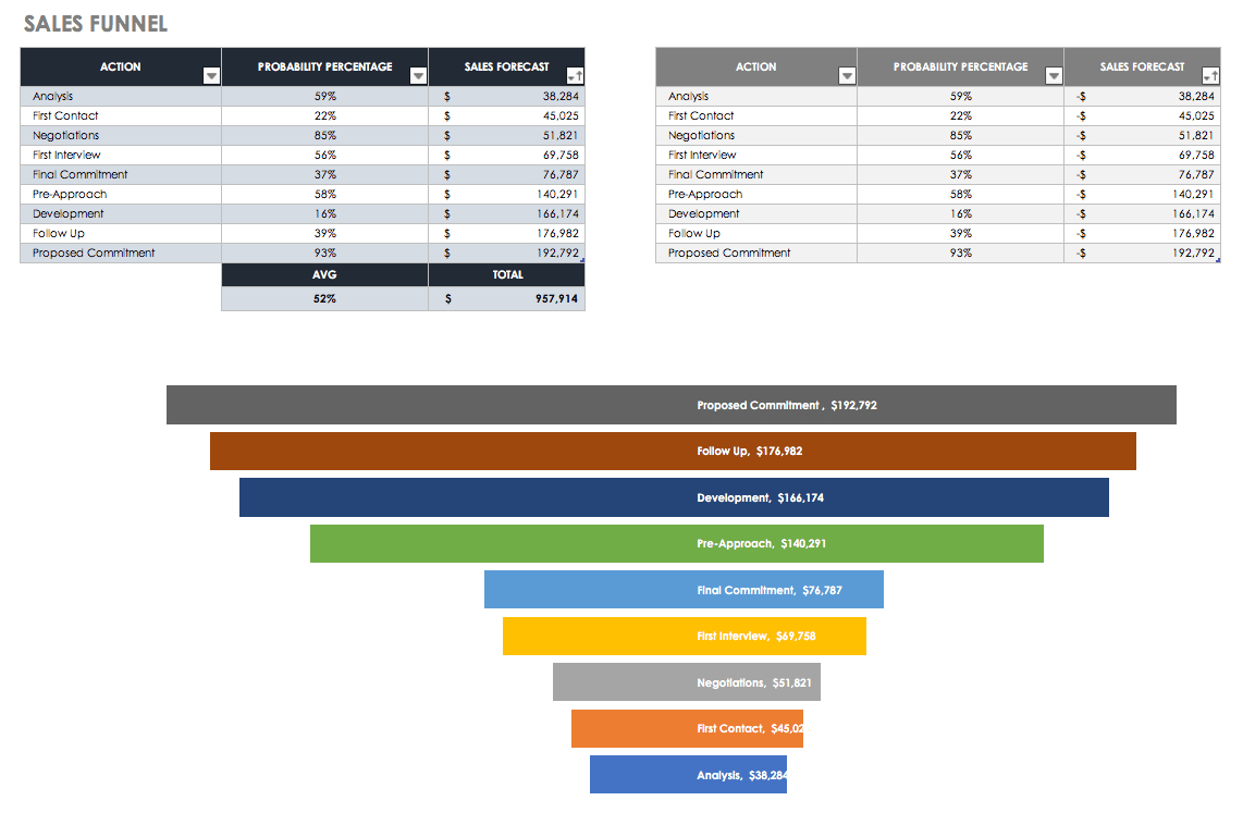 9 Free Sales Activity Tracker Templates Intended For Sales Tracking Excel Template