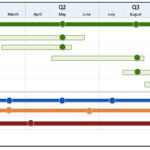 Blank Agile Roadmap Template Excel For Agile Roadmap Template Excel Sample