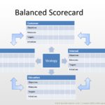 Blank Balanced Scorecard Template Excel With Balanced Scorecard Template Excel In Workshhet