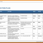 Blank Business Plan Template Excel With Business Plan Template Excel Sheet