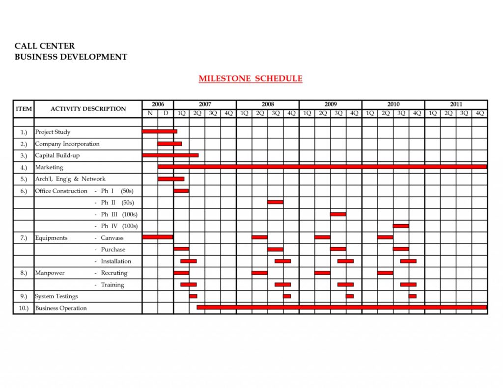 Blank Excel Milestone Template in Excel Milestone Template Templates