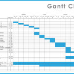 Blank Excel Project Management Template With Gantt Schedule Creation With Excel Project Management Template With Gantt Schedule Creation Sample