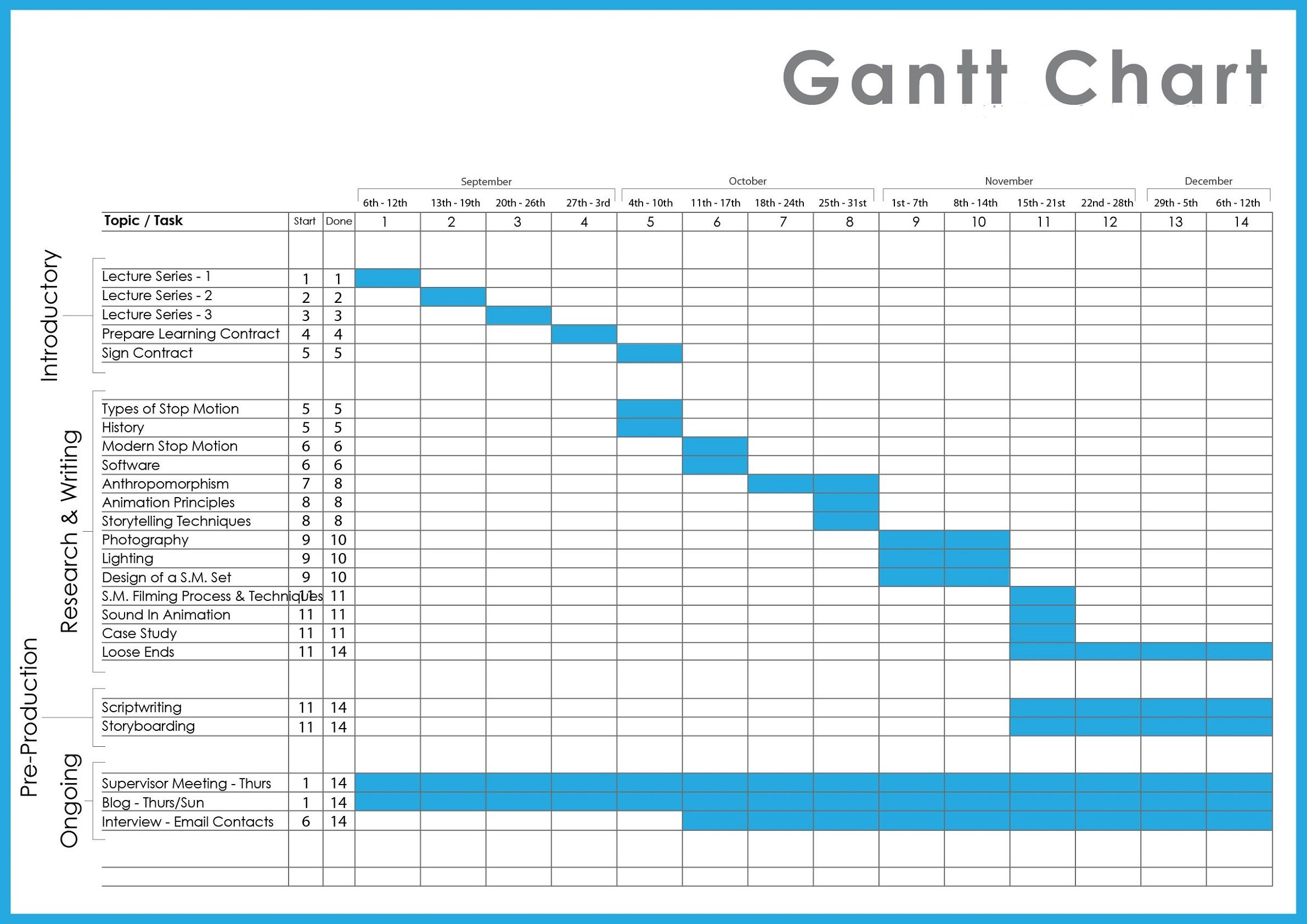 Blank Excel Project Management Template With Gantt Schedule Creation With Excel Project Management Template With Gantt Schedule Creation Sample