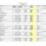 Blank Financial Report Format In Excel Throughout Financial Report Format In Excel Letter