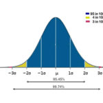 Blank Normal Distribution Curve Excel Template And Normal Distribution Curve Excel Template Xls