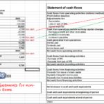 Blank Statement Of Cash Flows Indirect Method Template Excel In Statement Of Cash Flows Indirect Method Template Excel Free Download