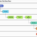 Blank Swim Lane Process Map Template Excel And Swim Lane Process Map Template Excel Letters