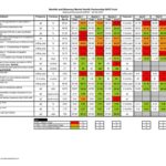 Document Of Free Balanced Scorecard Template Excel And Free Balanced Scorecard Template Excel Examples