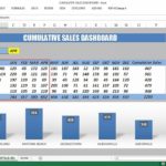 Document Of Free Excel Sales Dashboard Templates To Free Excel Sales Dashboard Templates Xls
