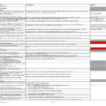 Document Of Iso 9001 Audit Checklist Excel Xls Template With Iso 9001 Audit Checklist Excel Xls Template Templates
