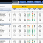 Document Of Kpi Scorecard Template Excel And Kpi Scorecard Template Excel For Google Sheet
