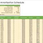 Document Of Loan Amortization Schedule Excel Template With Loan Amortization Schedule Excel Template For Google Sheet