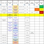 Document Of Multiple Project Management Template Excel In Multiple Project Management Template Excel Printable