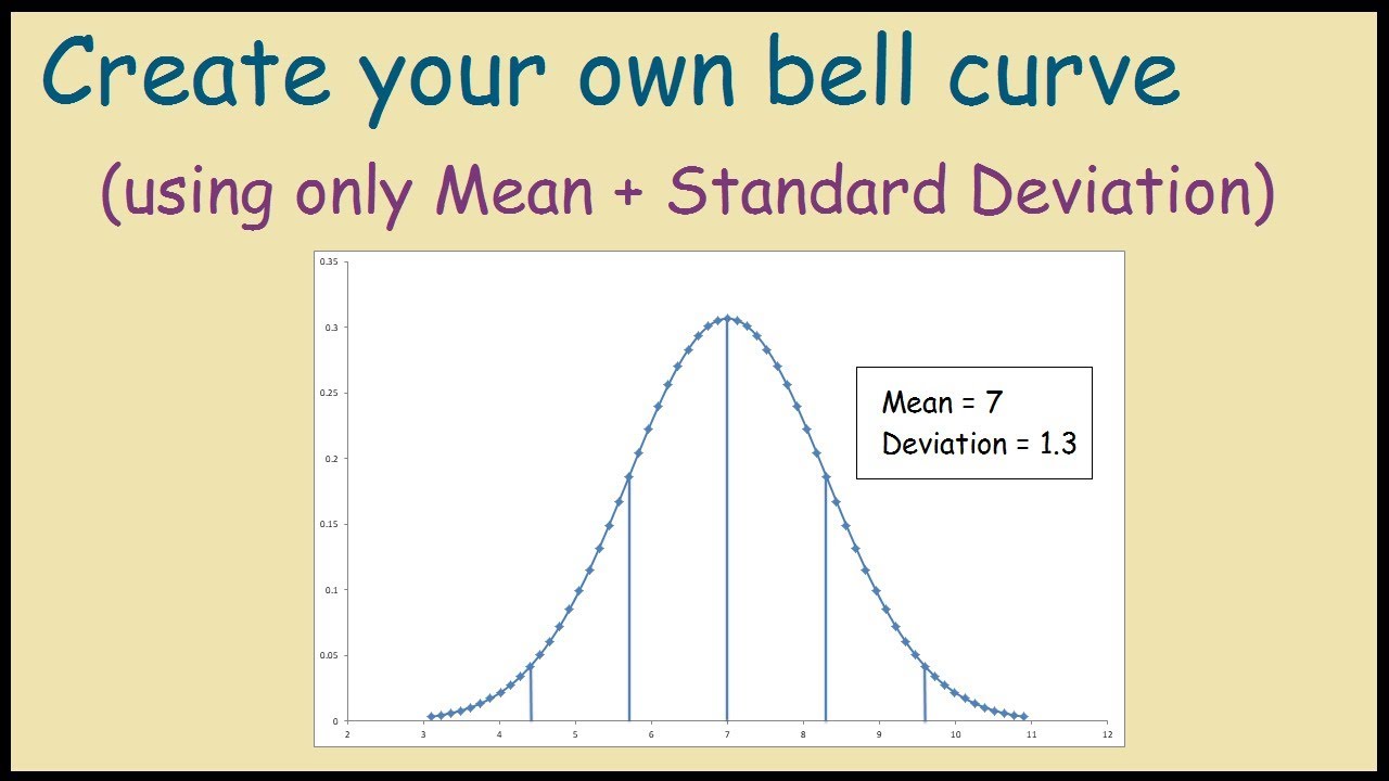 Document Of Normal Distribution Curve Excel Template With Normal Distribution Curve Excel Template Sheet