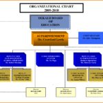 Document Of Org Chart Template Excel To Org Chart Template Excel Xls