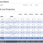 Document Of Profit And Loss Projection Template Excel Throughout Profit And Loss Projection Template Excel Download