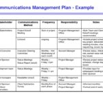 Document Of Project Communication Plan Template Excel With Project Communication Plan Template Excel For Google Spreadsheet