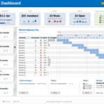 Document Of Project Dashboard Template Excel Free To Project Dashboard Template Excel Free Template