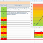 Document Of Risk Matrix Template Excel Inside Risk Matrix Template Excel Format