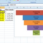 Document Of Sales Pipeline Template Excel Intended For Sales Pipeline Template Excel In Workshhet