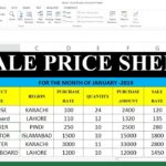 Document Of Sample Excel Sheet With Sales Data Throughout Sample Excel Sheet With Sales Data Printable