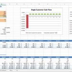 Documents Of Cash Flow Analysis Template Excel And Cash Flow Analysis Template Excel Format