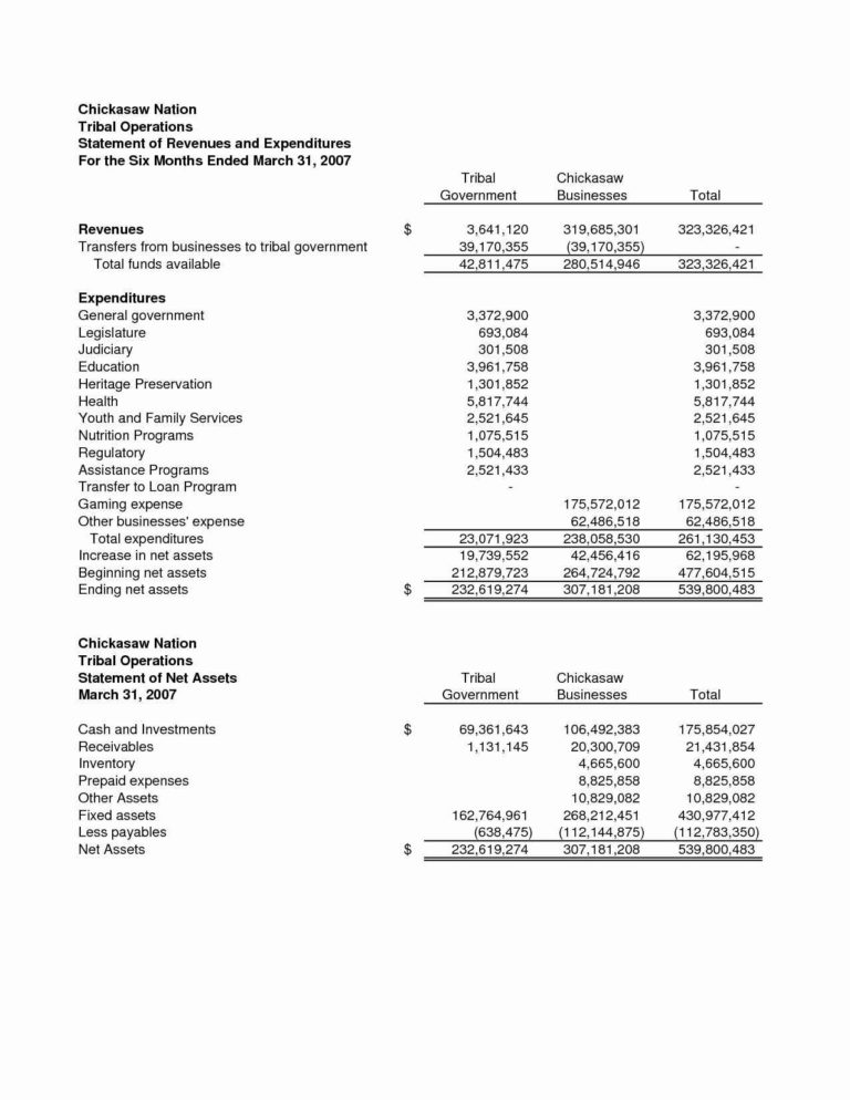 Church Financial Statement Template Excel —