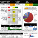 Documents Of Cost Impact Analysis Template Excel Throughout Cost Impact Analysis Template Excel Free Download