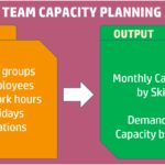 Documents Of Excel Employee Capacity Planning Template Within Excel Employee Capacity Planning Template Download For Free