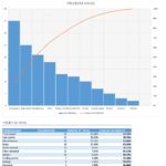 Documents Of Pareto Chart Excel Template With Pareto Chart Excel Template Xls
