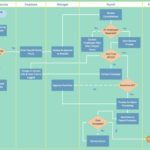Documents Of Process Map Template Excel With Process Map Template Excel Free Download