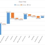 Documents Of Waterfall Chart Excel Template Throughout Waterfall Chart Excel Template Free Download