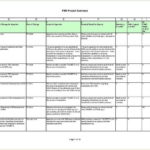 Download Agile Project Plan Template Excel To Agile Project Plan Template Excel For Google Spreadsheet