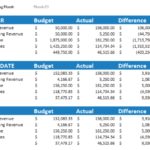 Download Business Budget Template Excel In Business Budget Template Excel Format