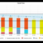 Download Cycle Time Excel Template To Cycle Time Excel Template For Personal Use