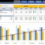 Download Free Excel Kpi Dashboard Templates In Free Excel Kpi Dashboard Templates Example