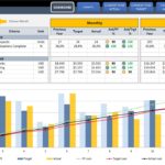 Download Key Performance Indicators Templates Excel With Key Performance Indicators Templates Excel Document