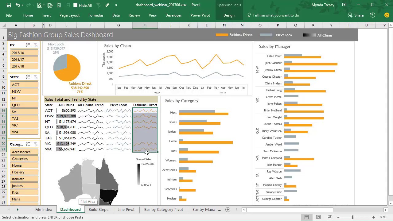 Download Ms Excel Dashboard Examples for Ms Excel Dashboard Examples Sample