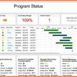 Download Multiple Project Dashboard Template Excel For Multiple Project Dashboard Template Excel For Personal Use