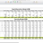 Example Of Capital Expenditure Budget Template Excel With Capital Expenditure Budget Template Excel Examples