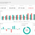 Example Of Cash Flow Dashboard Excel Template Throughout Cash Flow Dashboard Excel Template For Google Spreadsheet